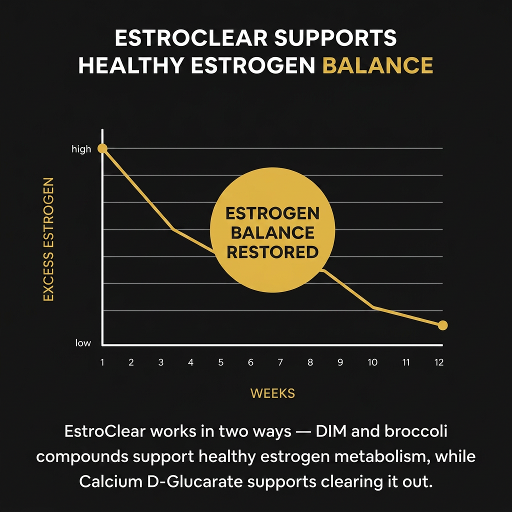 APX EstroClear™  - Men's estrogen-clearance formula